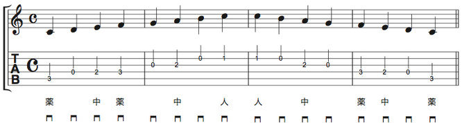 画像　譜面Ex.1　開放弦を含んだCメジャースケール