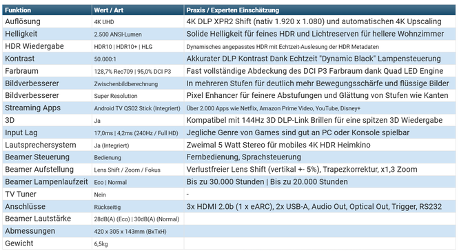 Benq W2720i technische Spezifikationen  beamer-freund