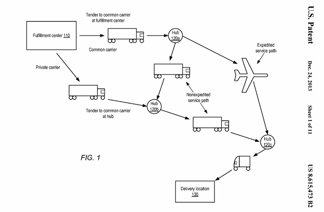 AMAZONのビジネスモデル特許(米国特許8615473号公報より)