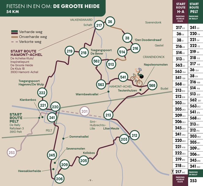 De Groote Heide Fietsspecial 2026 - Tips voor fietsers - Fietsen in en om Limburg 2025