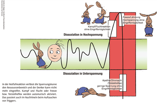 Literatur Hantke, L./Görges, H. J. (2012): Handbuch Traumakompetenz. Basiswissen für Therapie, Beratung und Pädagogik.