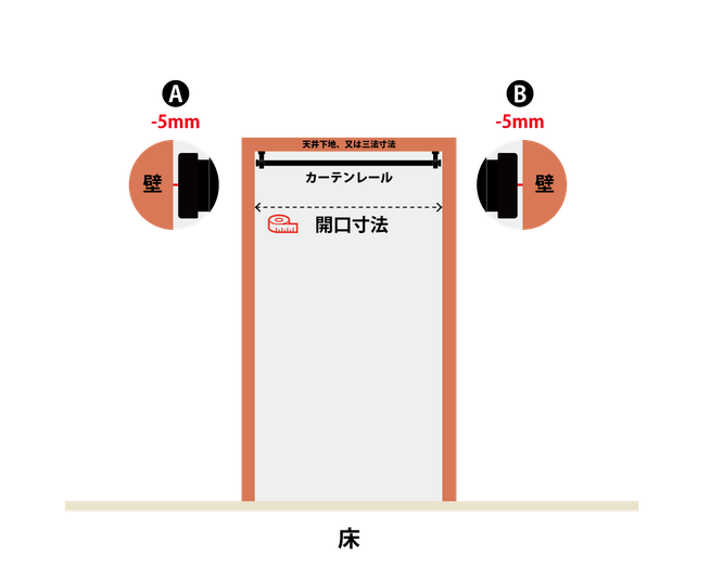 天井付け、間仕切りタイプの採寸イメージ