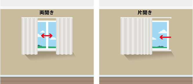 両開き、片開きイメージ
