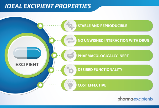 Graphic with the five ideal properties of a pharma excipient