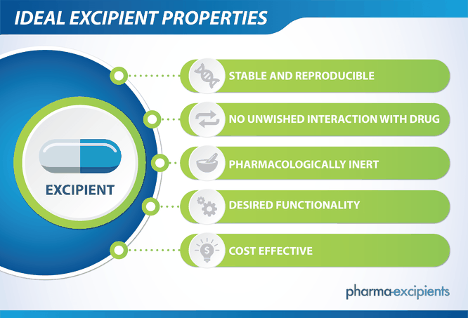 Graphic with the five ideal properties of a pharma excipient
