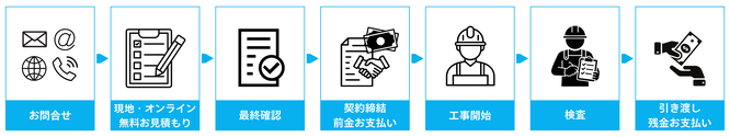 札幌合同会社Suiren塗装工事の流れ