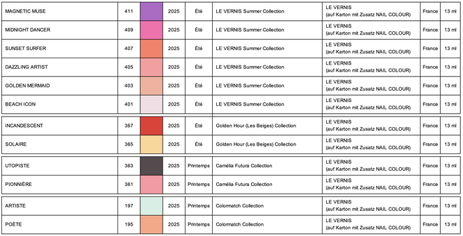 Les Collections de CHANEL LE VERNIS 2025 (chart by LackTraviata)