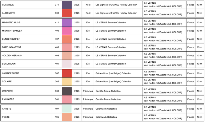 Les Collections de CHANEL LE VERNIS 2025 (chart by LackTraviata)