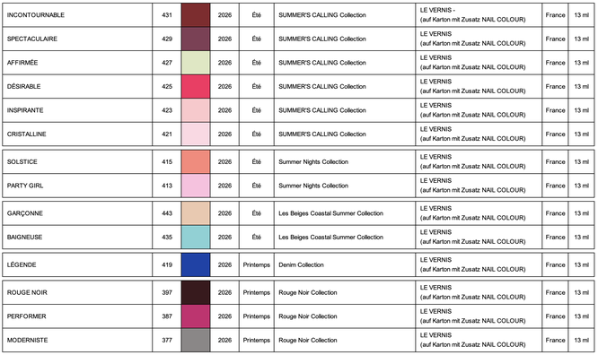 Les Collections de CHANEL LE VERNIS 2025 (chart by LackTraviata)