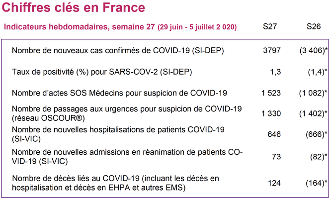 Tableau Page 1 du document ci-dessous