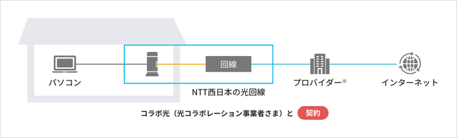 NTT西日本Webサイトより引用