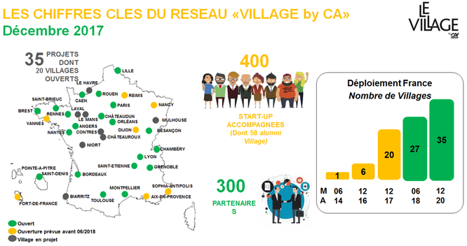 les chiffres clés du réseau "Village by CA"