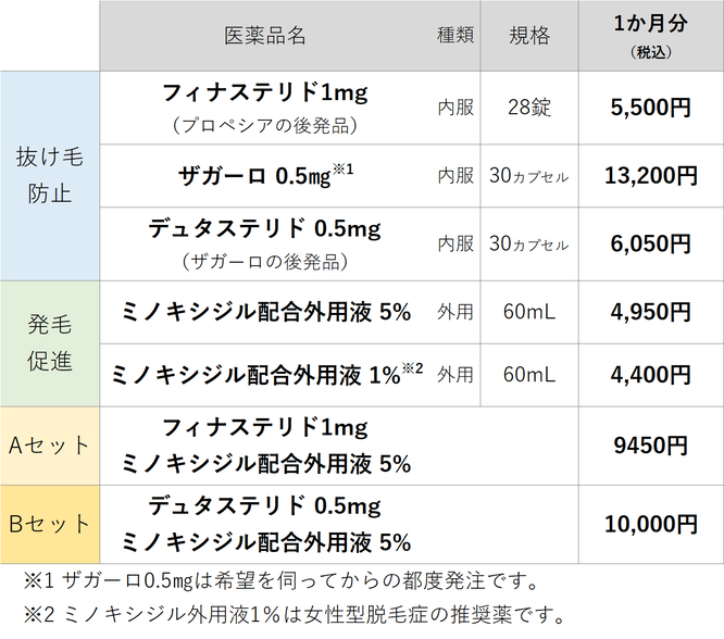 AGA治療料金表