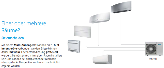 Einer oder mehrere Räume? Multi-Splitklimasystem