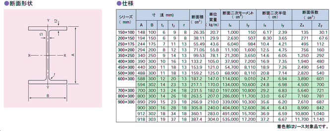 中幅系列