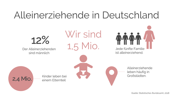 Singles deutschland statistisches bundesamt