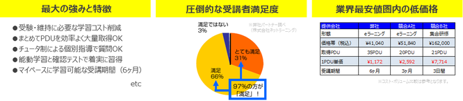 PMI®「PDU取得シリーズ」eラーニングの強みと特徴のイメージ画像