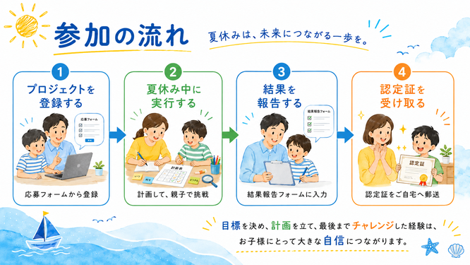 親子プロジェクトチャレンジ2026,日本PMO協会,