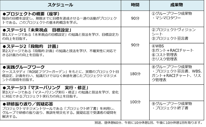 法人向け 実践型 プロジェクトマネジメント研修 日本pmo協会 Npmo