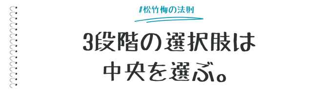 選択肢が３つになると真ん中が選ばれやすくなる「松竹梅の法則」。日本の商習慣でもよく知られている理論である。  この法則を利用した値付けでは、真ん中に一番買われたい価格を設定し、一番安い価格が選ばれることを避け、全体的な購入価格アップを狙う。   ここではそんな松竹梅の法則のマーケティング活用について説明する。