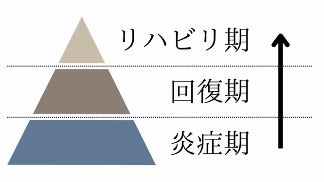 治療の経過