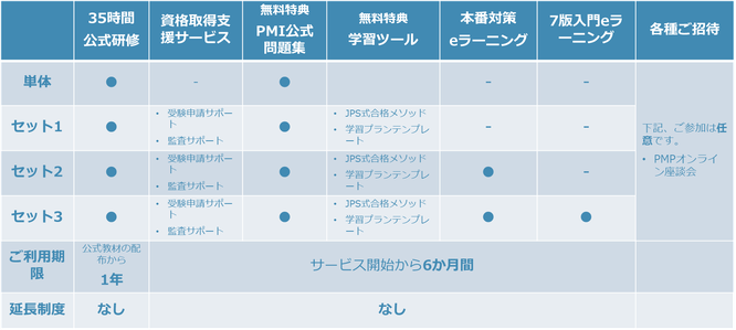 PMP®受験対策講座（35時間）サービス一覧