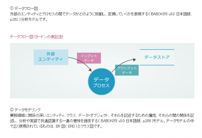 PDU取得シリーズeラーニング 【BSBOK®v3対応】プロジェクト・マネジャーのためのビジネスアナリシス 学習の流れ 第6章イメージ