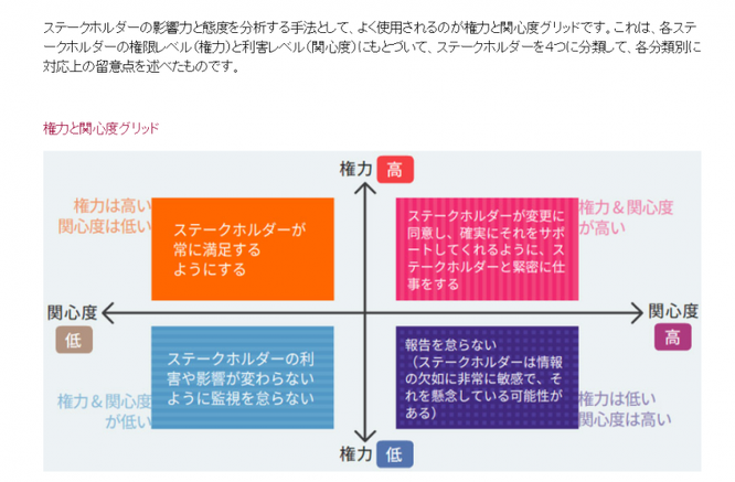 2024新発 プロジェクト・マネジャーのためのビジネスアナリシス 詳細｜PMI ビジネス・経済