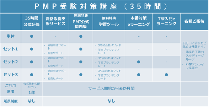 PMP受験対策講座（35時間）サービス一覧の画像
