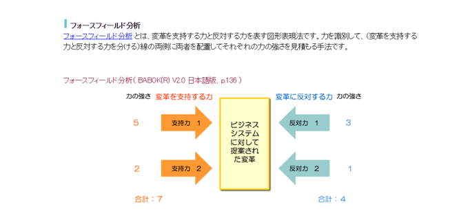 PDU取得シリーズeラーニング 要求定義 学習の流れ 第6章イメージ