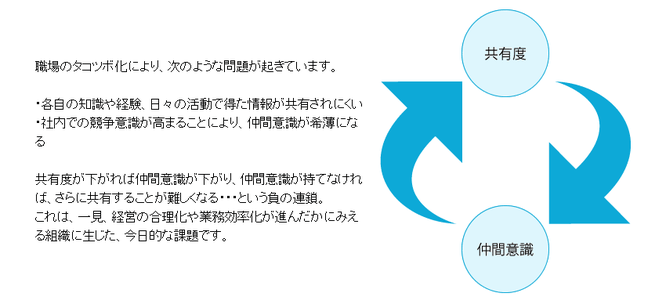 PDU取得シリーズeラーニング 会議の目的とファシリテーションコース 学習の流れ 第1章のイメージ