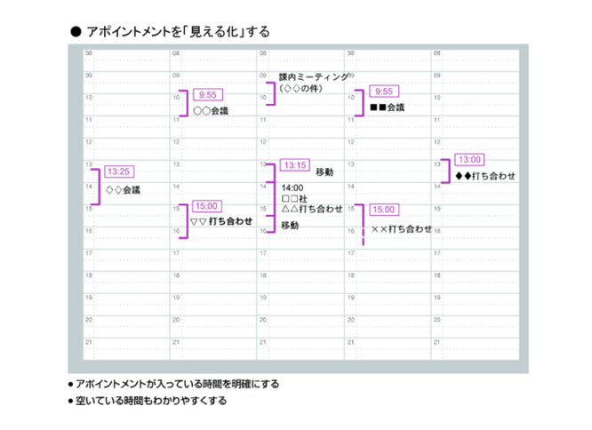 PDU取得シリーズeラーニング 成果を出すタイムマネジメントコース 第3章学習イメージ