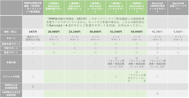 PMP®・CAPM®資格取得サービス・料金比較一覧の画像