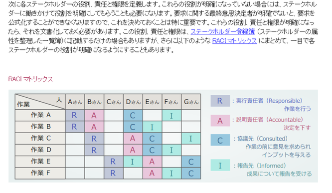 PDU取得シリーズeラーニング 要求定義 学習の流れ 第2章イメージ