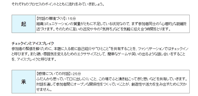 PDU取得シリーズeラーニング 会議の目的とファシリテーションコース 学習の流れ 第5章のイメージ