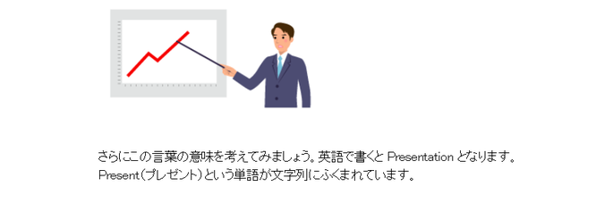 PDU取得シリーズeラーニング プロジェクトマネジメントのためのプレゼンテーションコース 学習の流れ 第1章のイメージ