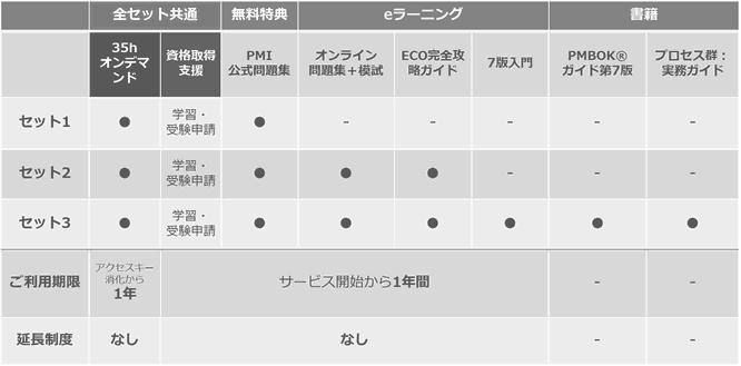 PMPオンデマンド試験対策コース（35時間）のサービス一覧画像