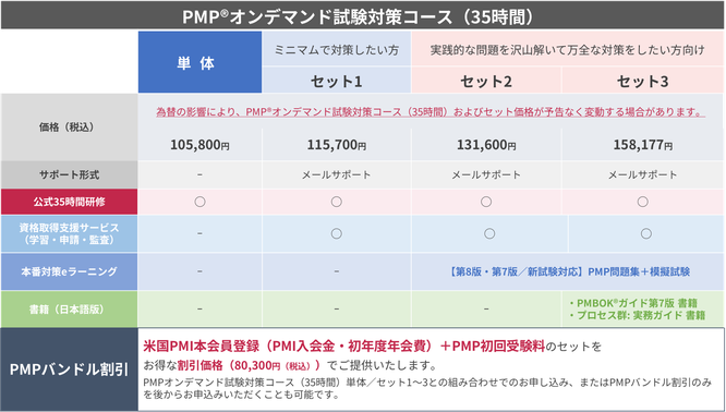 PMPオンデマンド試験対策コース（35時間）のサービス一覧画像