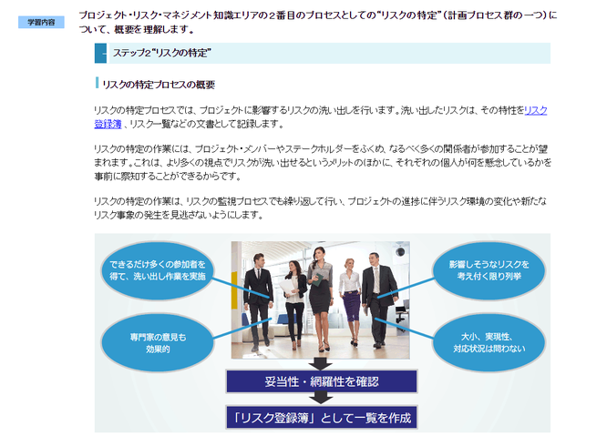 PDU取得シリーズeラーニング 【PMBOK®Guide第6版対応】リスク マネジメントの実践コース 学習の流れ 第3章のイメージ