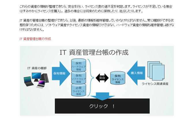 PDU取得シリーズeラーニング ソフトウェア資産管理コース 学習の流れ 第1章のイメージ