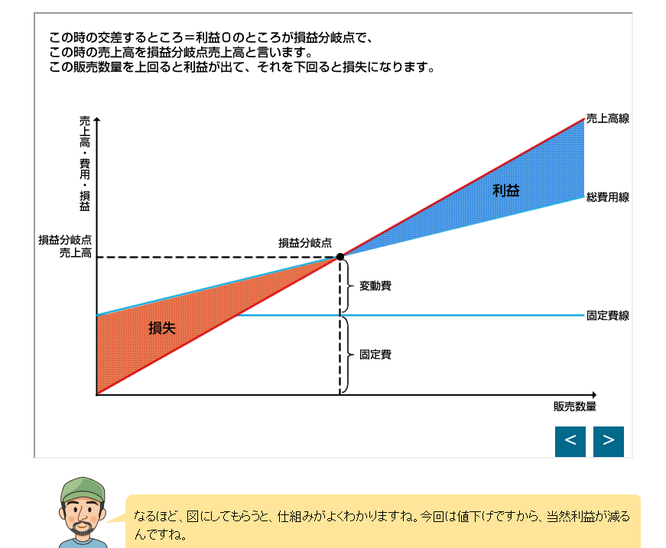 PDU取得シリーズeラーニング 財務分析のための企業会計ベーシックコース 学習の流れ 第4章のイメージ