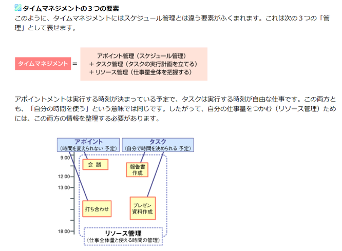 PDU取得シリーズeラーニング 成果を出すタイムマネジメントコース 第2章学習イメージ