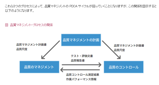 PDU取得シリーズeラーニング  【PMBOK®ガイド第６版対応】品質マネジメントの実践コース 学習の流れ 第1章のイメージ