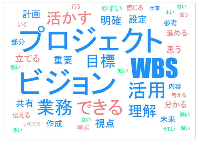 JPSビジネスカレッジ 教育研修の強み ワードクラウド