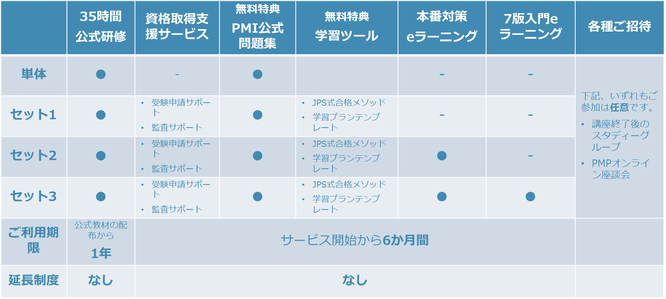 PMP受験対策講座（35時間）セット内容の一覧