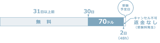PMP®試験のキャンセルポリシーイメージ画像