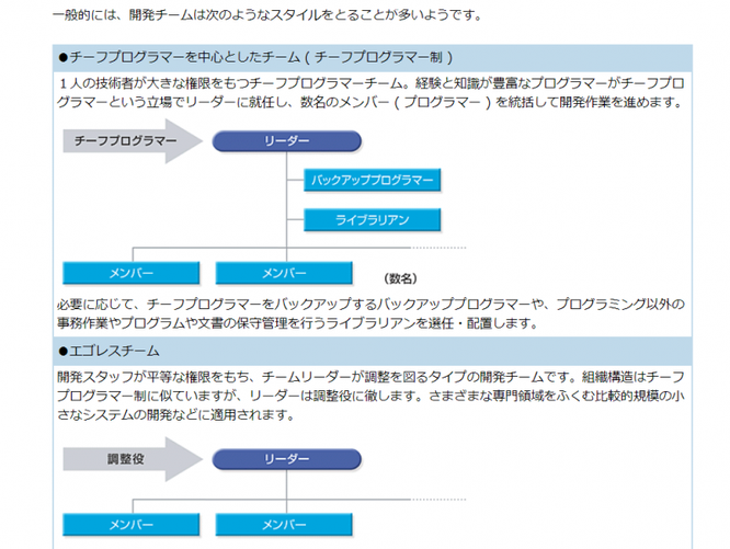 PDU取得シリーズeラーニング ITプロジェクトマネジメントコース 学習の流れ 第8章のイメージ