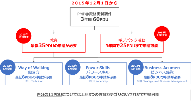 PDU申請方法のイメージ画像（2）