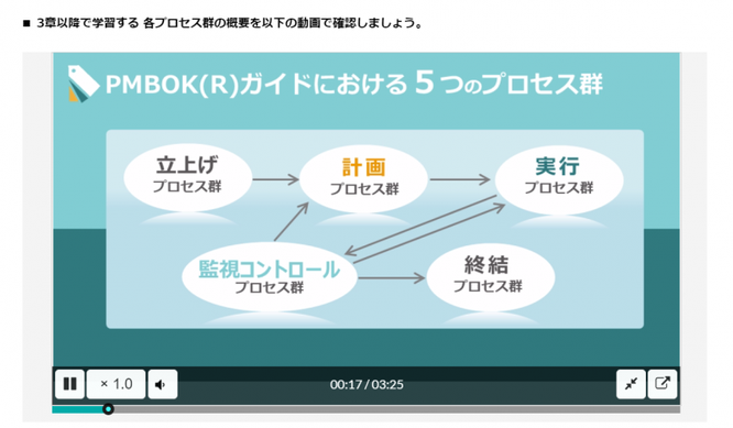 PDU取得シリーズeラーニング PMBOK®ガイド第6版 要説コース 学習の流れ 第3章のイメージ