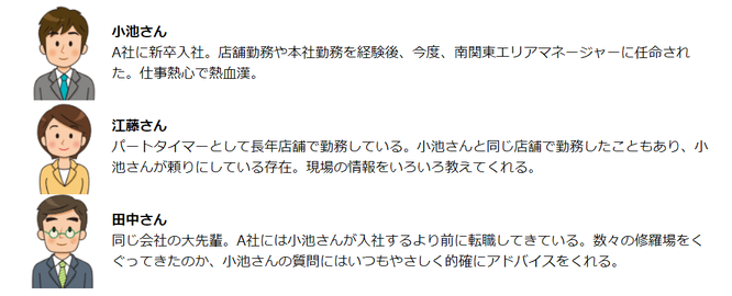 PDU取得シリーズeラーニング 課題設定力と解決実行プロセスコース 学習の流れ 主な登場人物イメージ